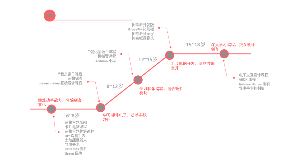 our age flow