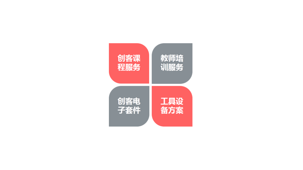 our solutions